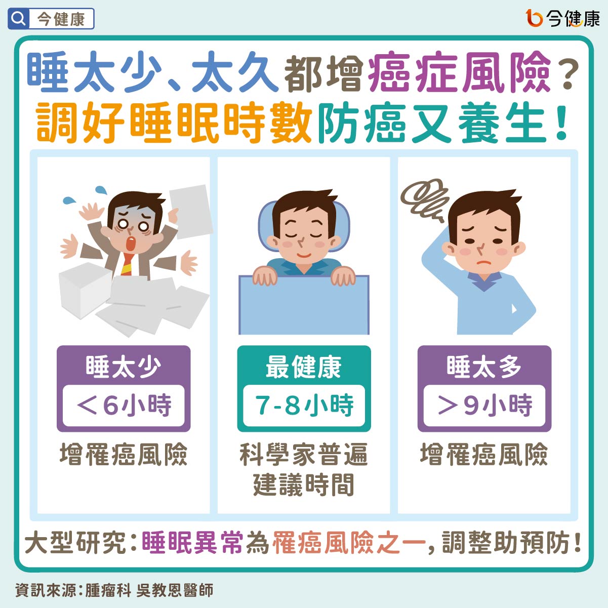 #吳教恩 #睡眠 #睡覺 #癌症 #罹癌