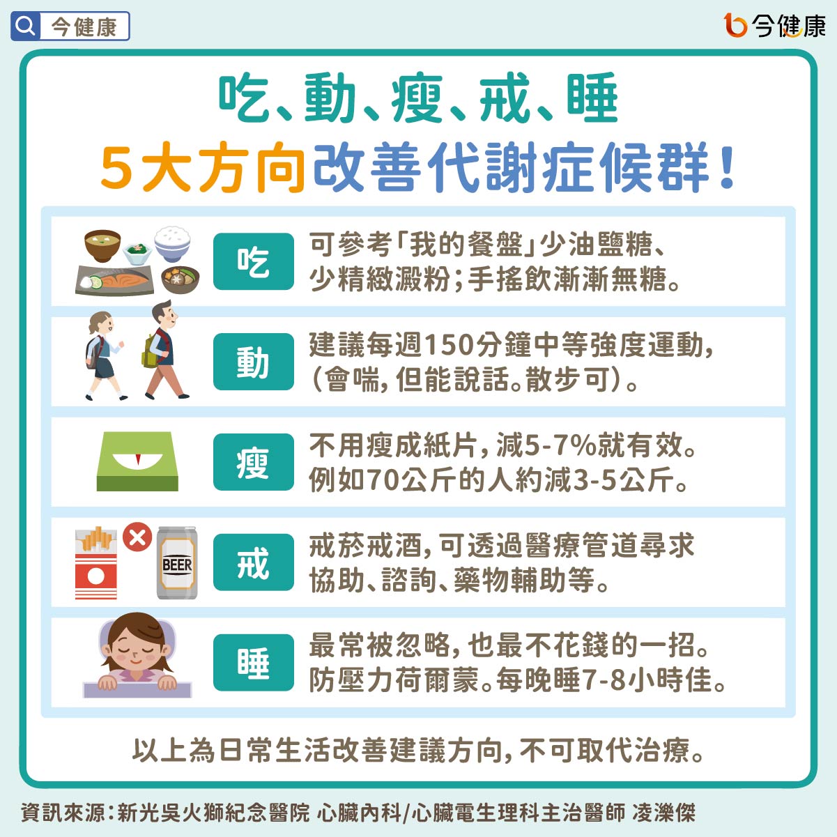 吃、動、瘦、戒、睡　５大方向改善代謝症候群！