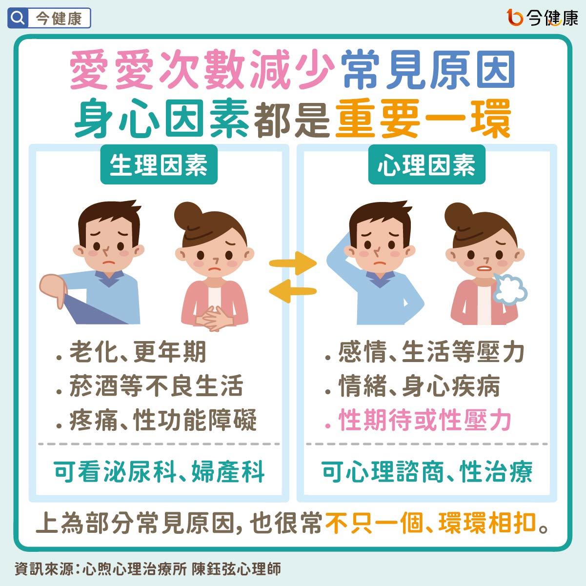 #心煦 #陳鈺弦 #性慾 #性冷感 #愛愛 #做愛 #心理議題