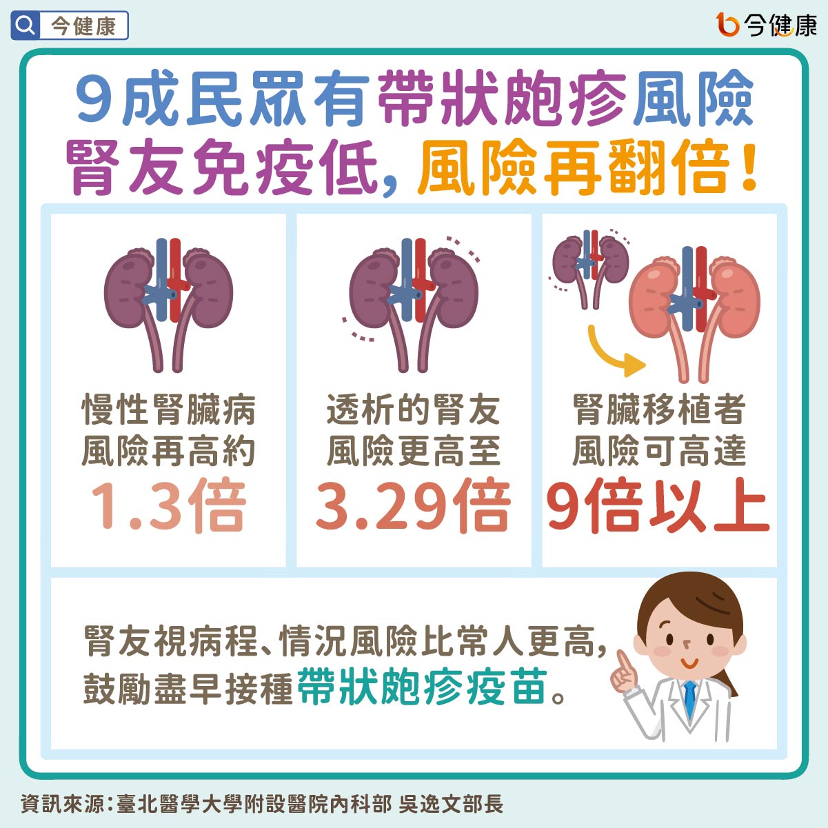 #吳逸文 #帶狀皰疹 #皮蛇 #腎臟病 #腎病 #洗腎 #透析 #腎臟移植