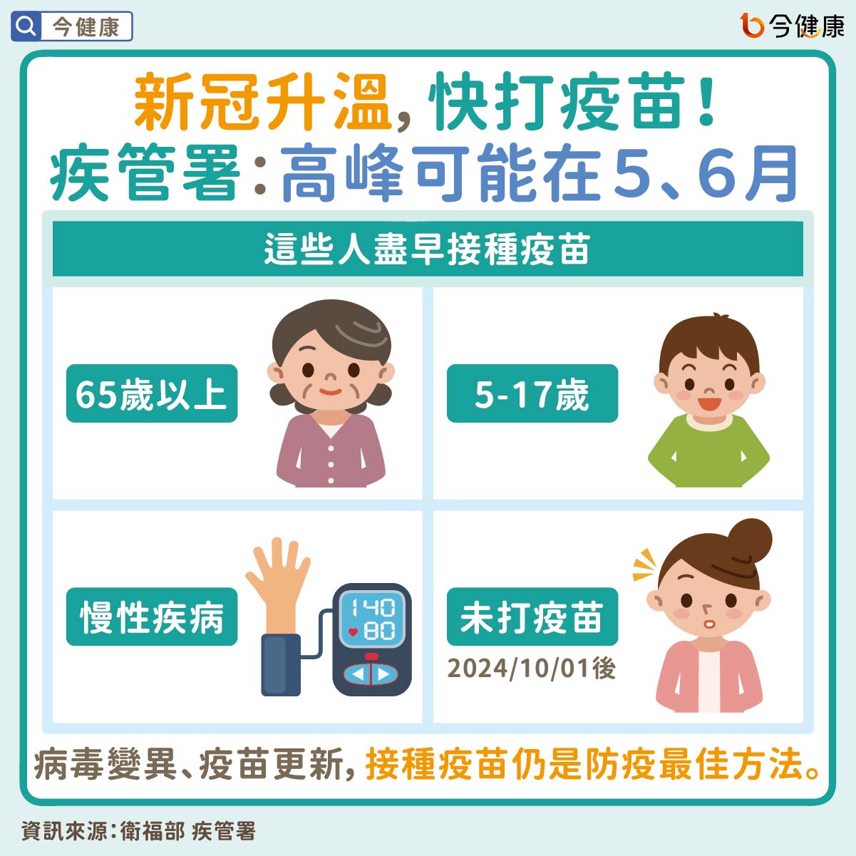 #衛福部 #疾管署 #新冠 #疫苗 #疫情 #防疫 #洗手