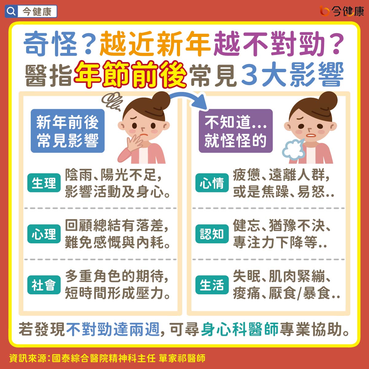 #國泰醫院 #單家祁 #新年 #過年 #新年壓力症候群