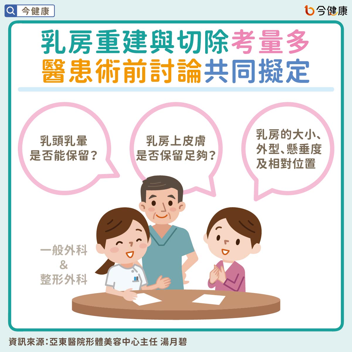 #乳癌 #乳房 #乳房切除 #腫瘤 #健側 #脂肪 #乳房減量法 #皮瓣顯微手術 #乳房不對稱 #不平衡