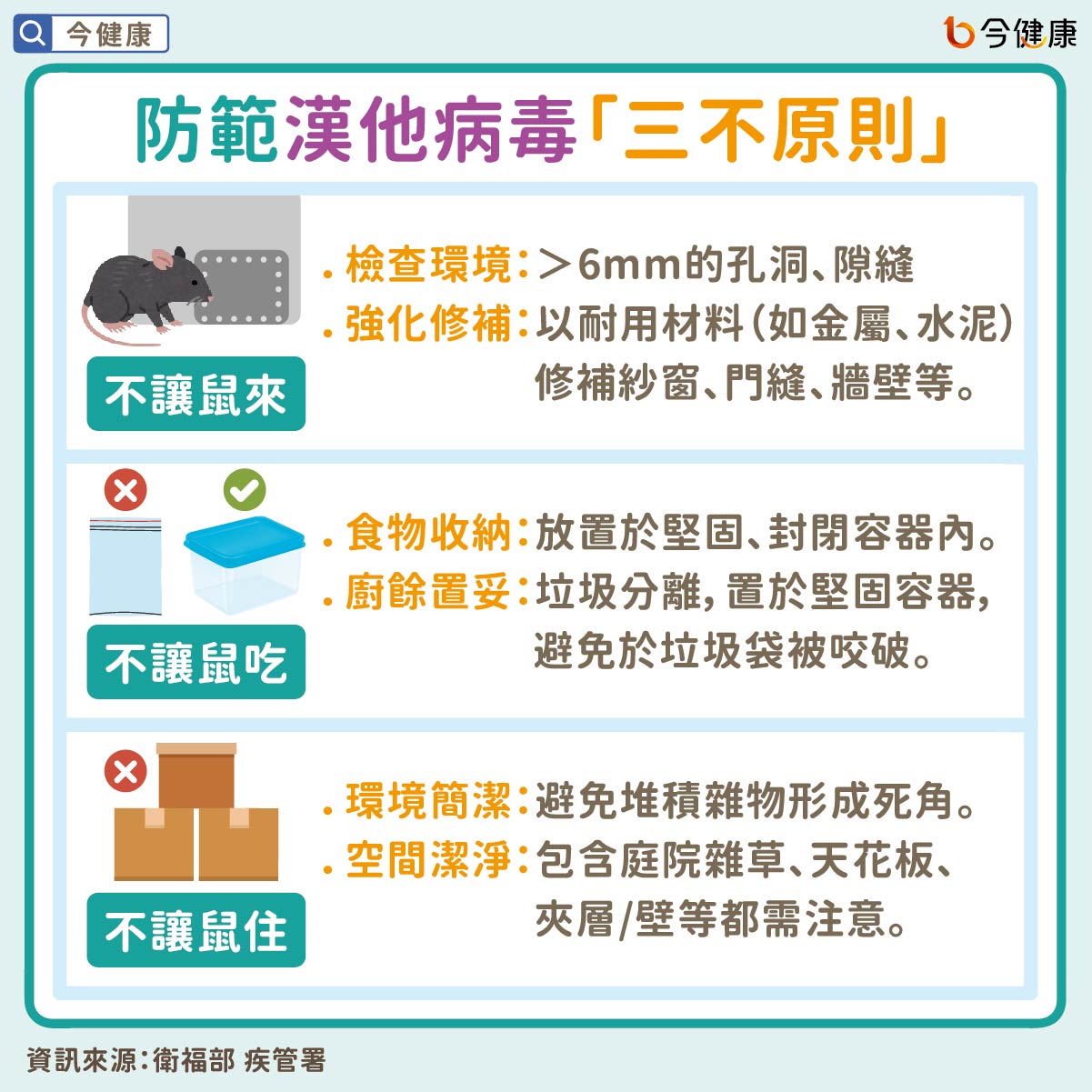 #衛福部 #疾管署 #漢他病毒 #老鼠 #郵輪 #群聚