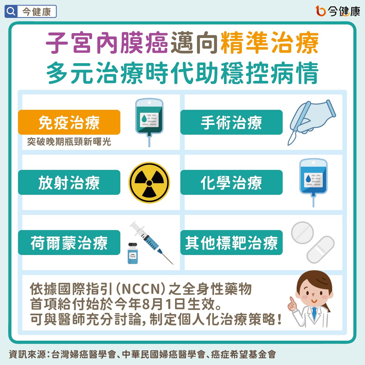 子宮內膜癌邁向精準治療 多元治療時代助穩控病情