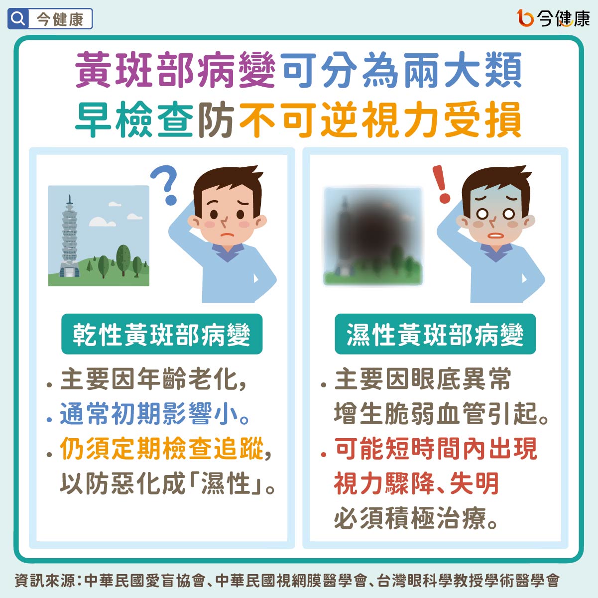 黃斑部病變可分為兩大類，早檢查防不可逆視力受損！