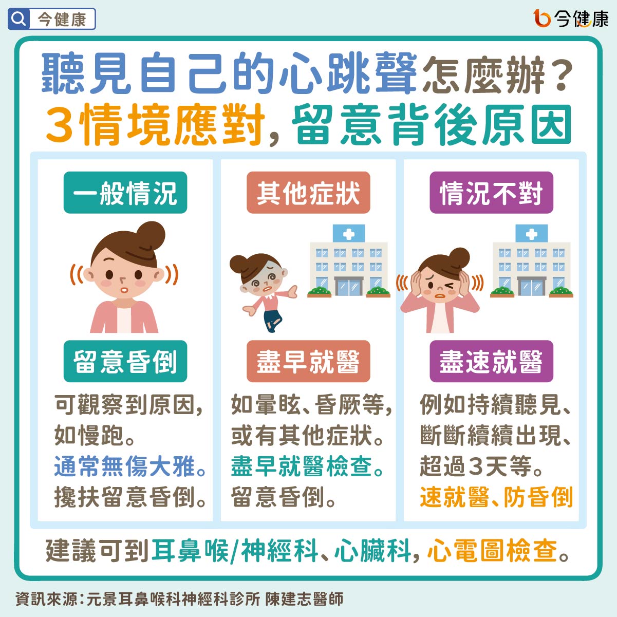 #陳建志 #聽見心跳聲 #心跳聲 #心跳 #心悸 #耳鳴 #頭暈 #昏厥 #暈眩 #姿勢性低血壓