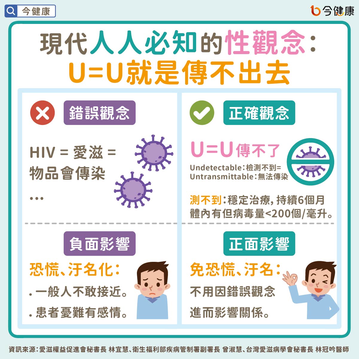 #HIV #愛滋病 #U=U #保險套 #性觀念 #性知識