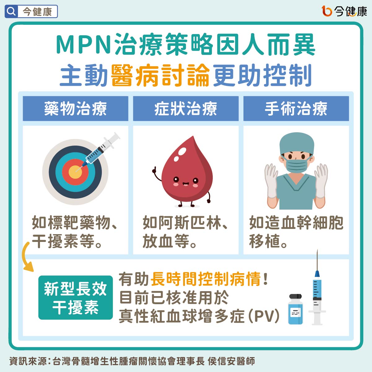 #侯信安 #骨髓增生性腫瘤 #真性紅血球增多症