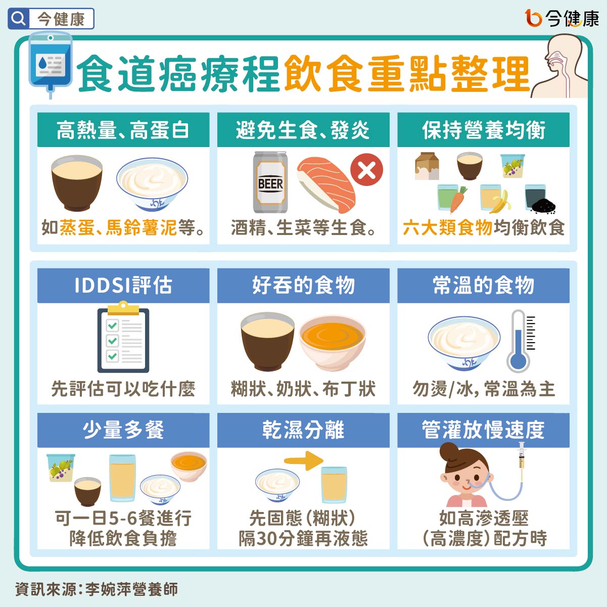 #李婉萍 #食道癌 #食道癌飲食 #癌症飲食