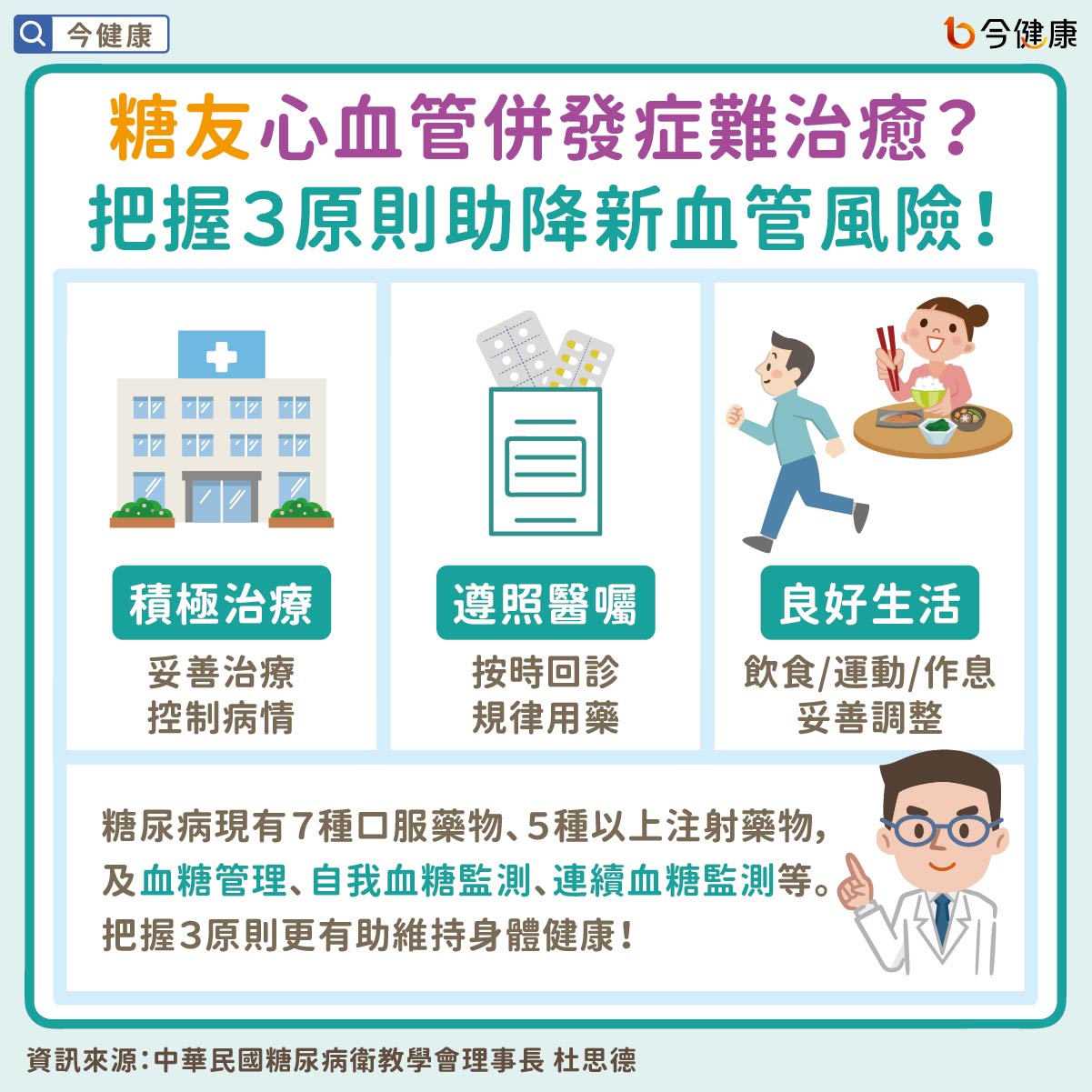 糖友心血管併發症難治癒？把握３原則助降新血管風險！