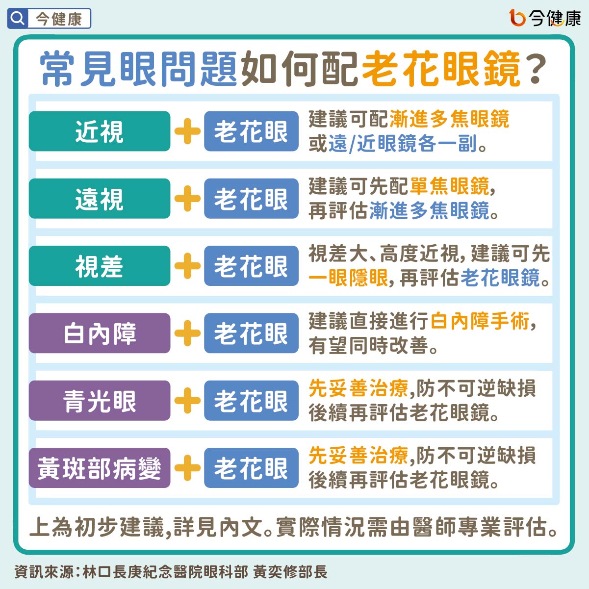 常見眼問題如何配老花眼鏡?