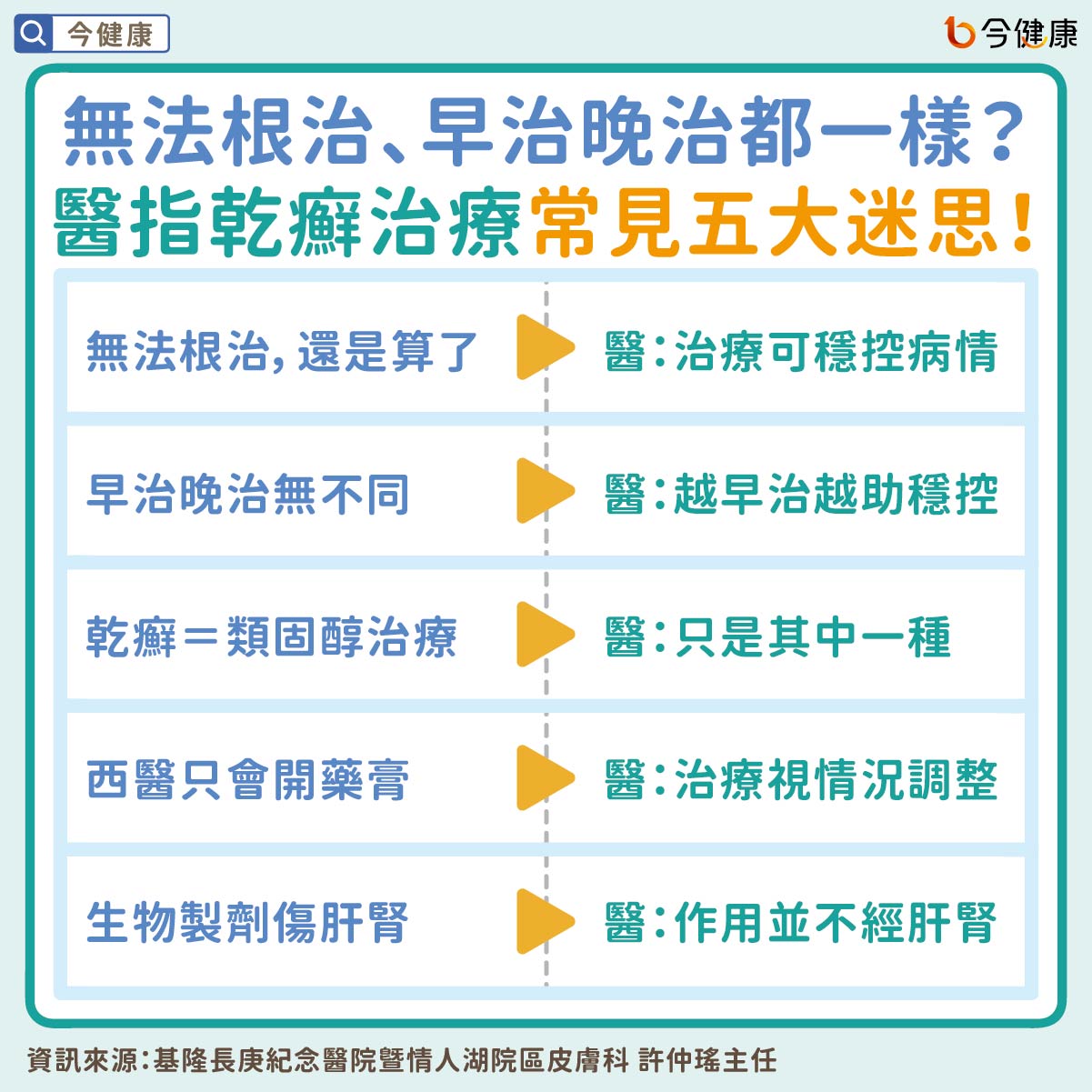 #乾癬 #關節炎 #虹彩炎 #心血管問題 #三高 #癌症 #憂鬱症 #許仲瑤