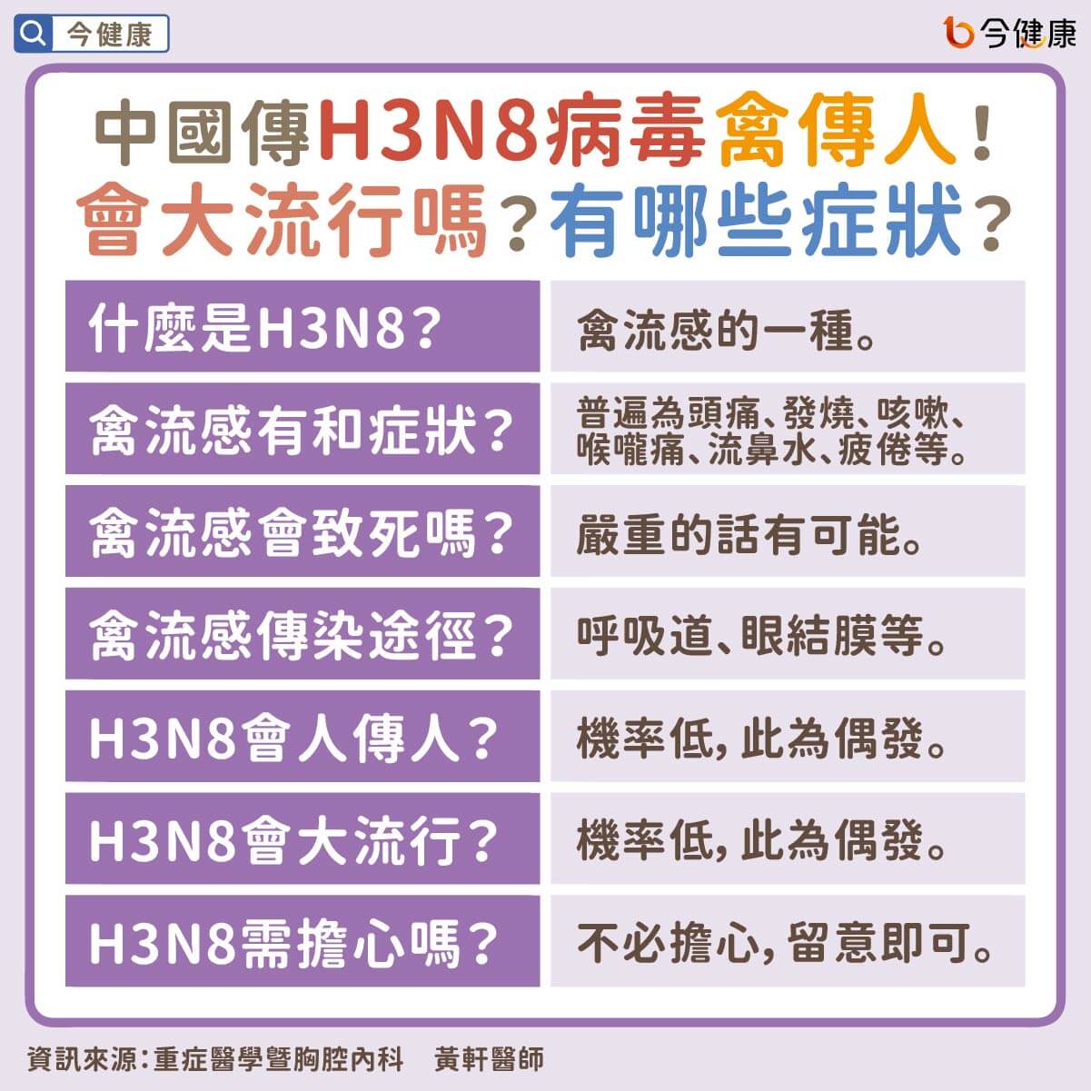#黃軒 #H3N8 #禽流感 #新冠肺炎 #流感