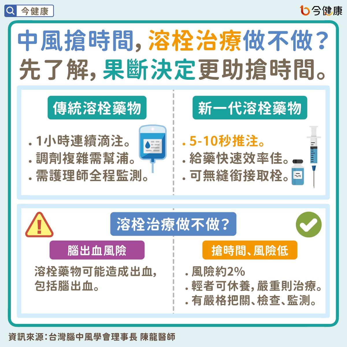 中風搶時間，溶栓治療做不做？先了解，果斷決定更助搶時間。