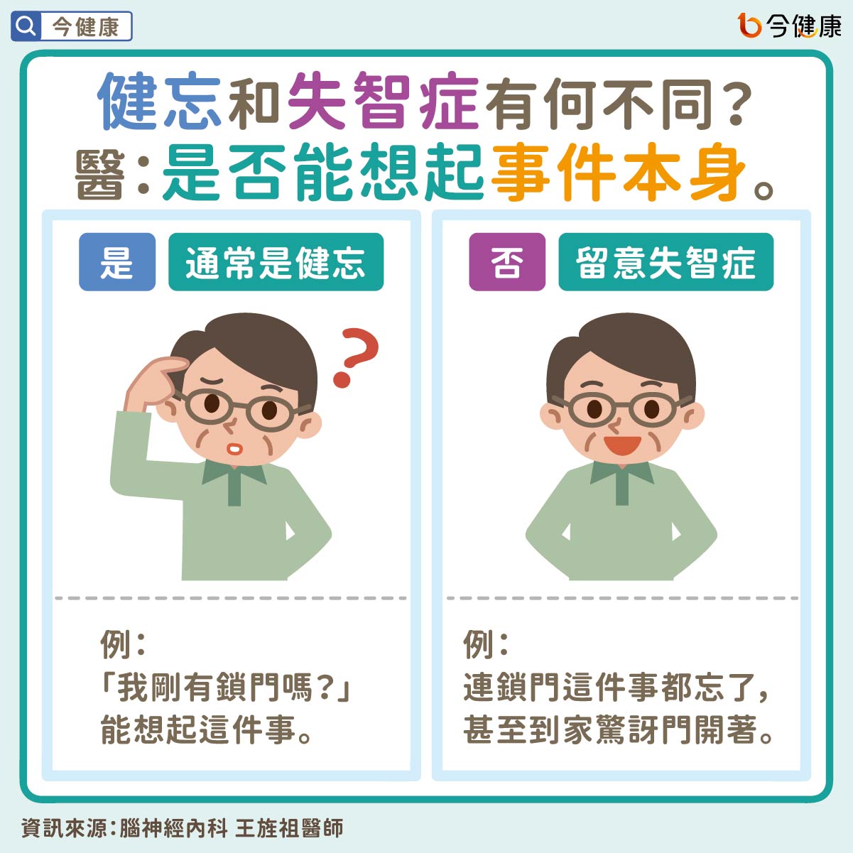 #健忘 #失智 #老人痴呆症 #失智症 #衛福部 #王旌祖