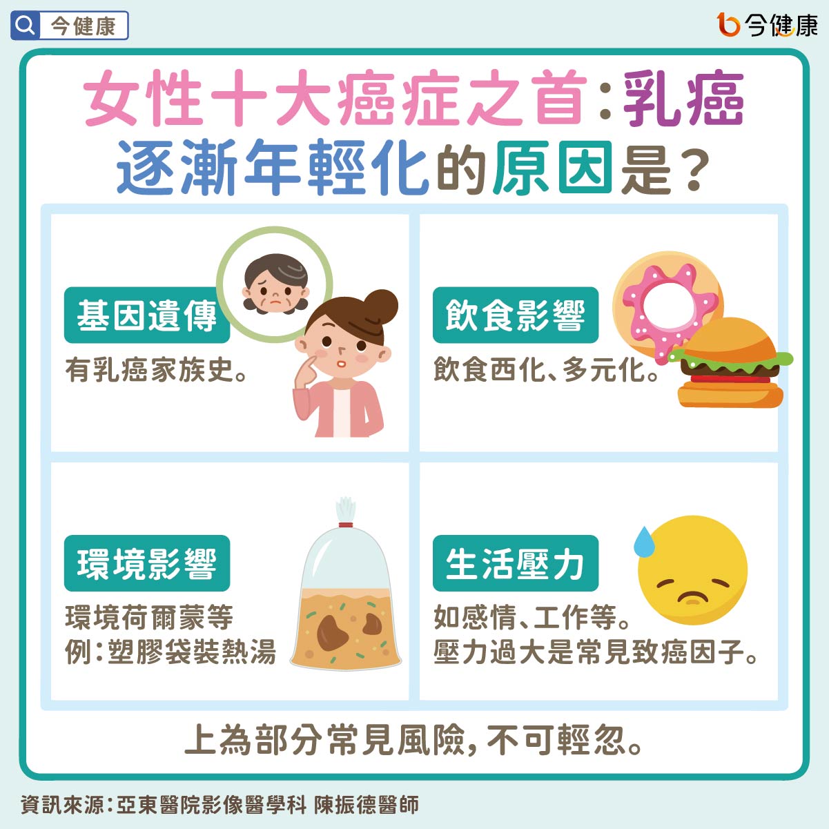 #乳癌 #乳癌檢測 #乳癌篩檢 #超音波檢查 #3D乳房斷層攝影 #2D乳房攝影 #3D #2D #女性健康 #婦科癌症 #陳振德