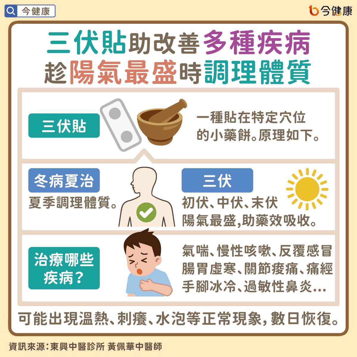 #黃佩華 #三伏貼 #三伏 #中醫 #感冒 #氣喘 #過敏