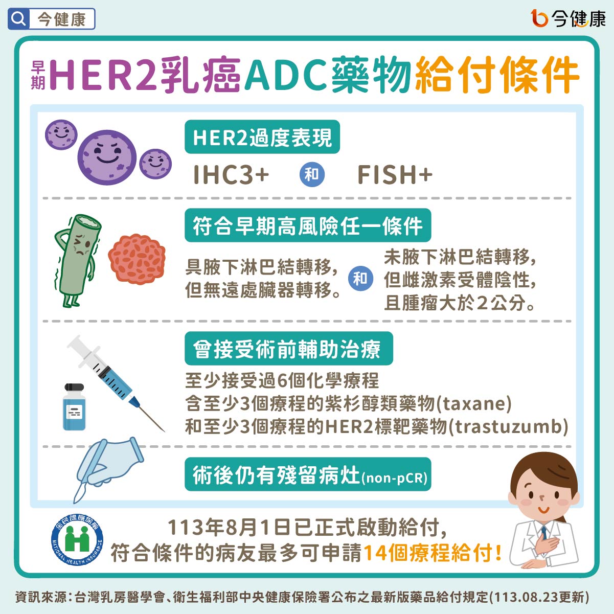 #ADC #早期HER2乳癌 #HER2 #乳癌 #給付 #健保給付 #台灣乳房醫學會 #陳守棟 #黃俊升 #曾令民