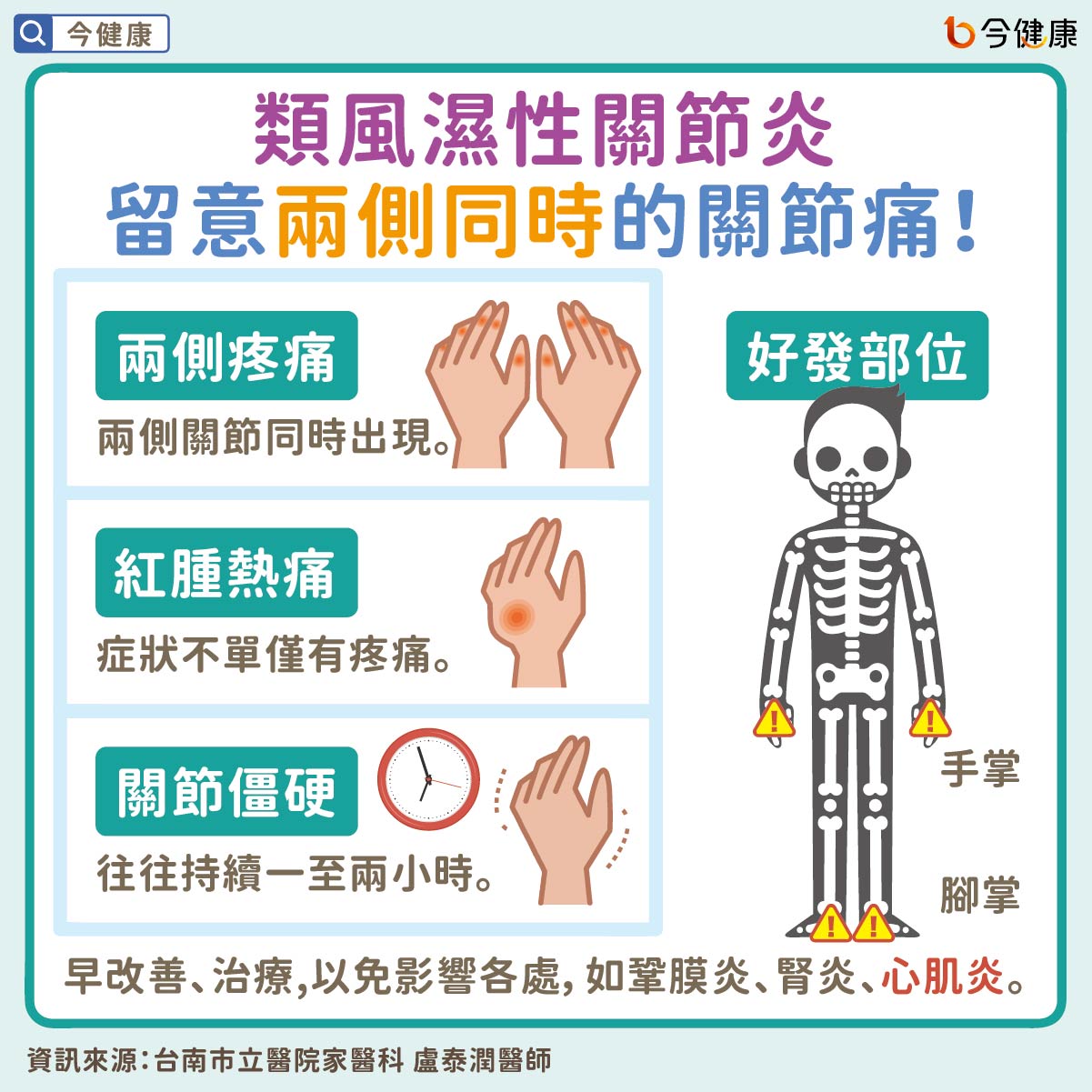 #盧泰潤 #關節 #關節炎 #關節痛 #退化性關節炎 #痛風性關節炎 #類風濕性關節炎