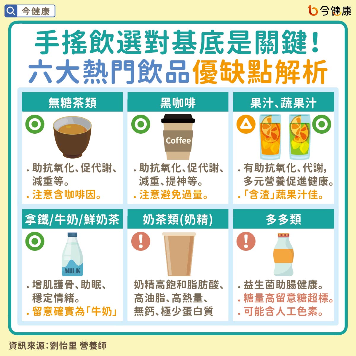 #劉怡里 #手搖飲 #含糖飲料 #肥胖 #心血管疾病 #糖尿病 #三高
