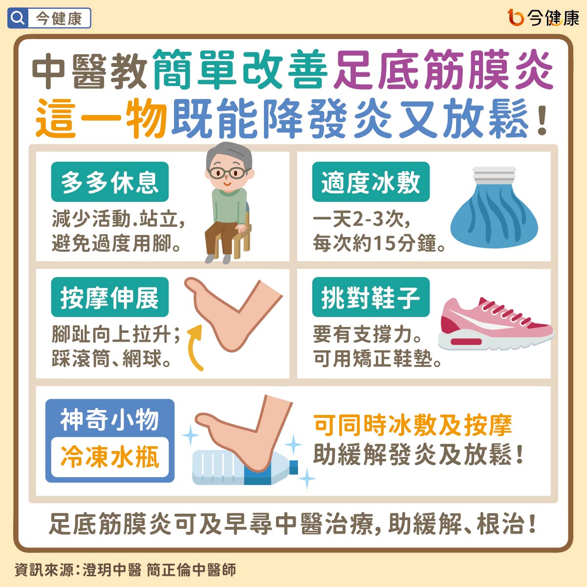 #澄玥中醫 #簡正倫 #足底筋膜炎 #腳痛 #腳底痛