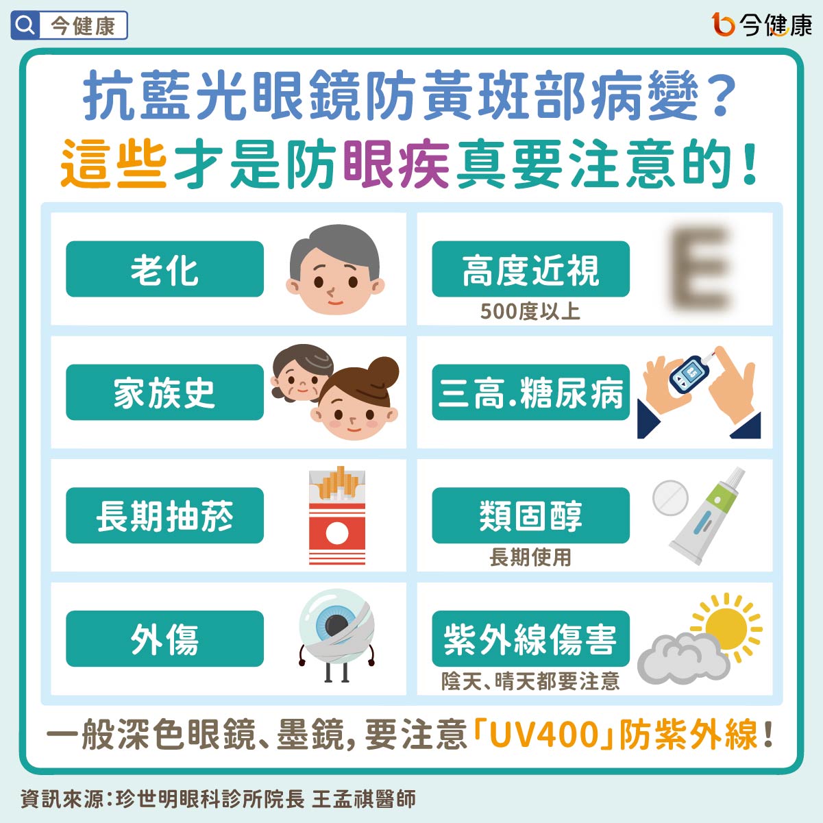 抗藍光眼鏡最主要作用?真的能防黃斑部病變?