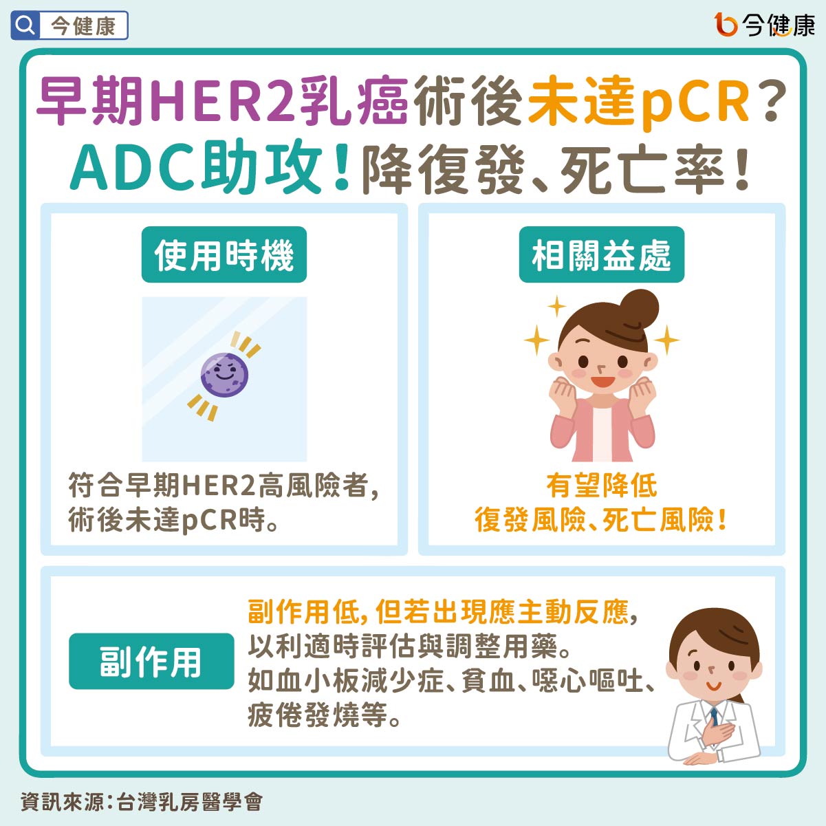 #ADC #早期HER2乳癌 #HER2 #乳癌 #給付 #健保給付 #台灣乳房醫學會 #陳守棟 #黃俊升 #曾令民