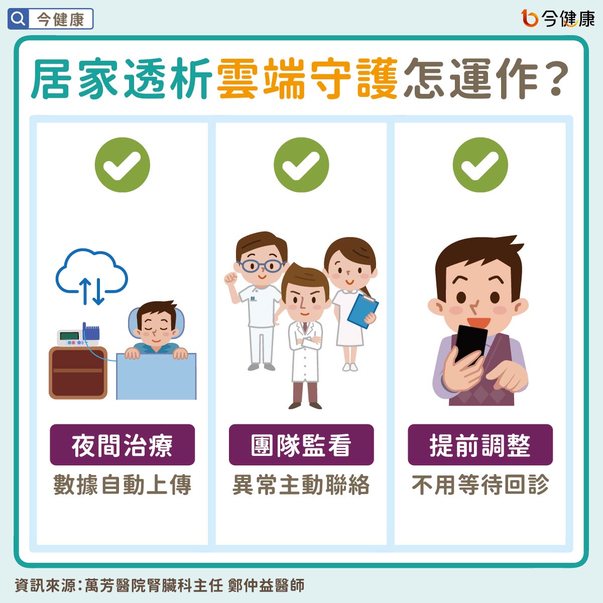 居家透析雲端守護怎運作?