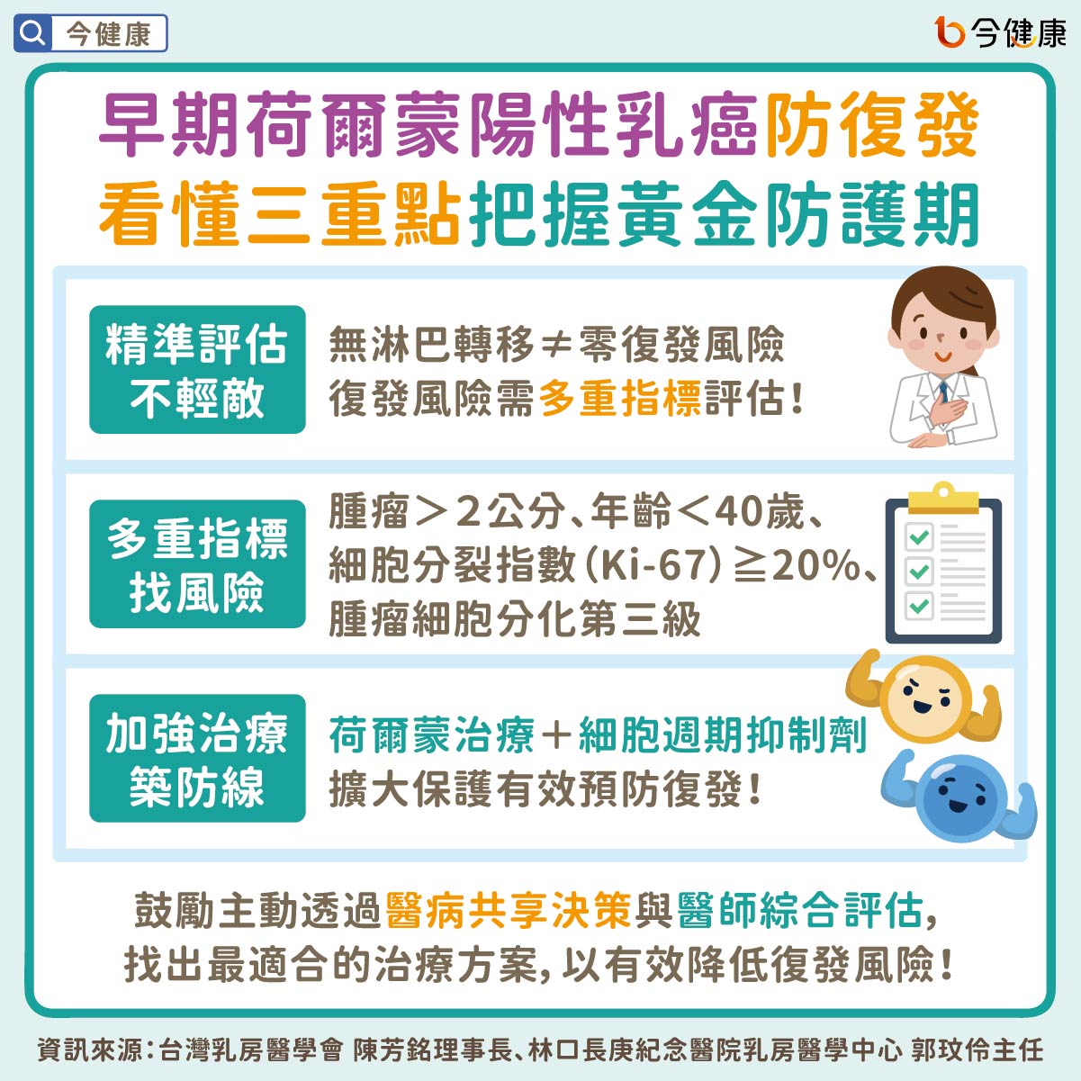 早期荷爾蒙陽性乳癌防復發 看懂三重點把握黃金防護期