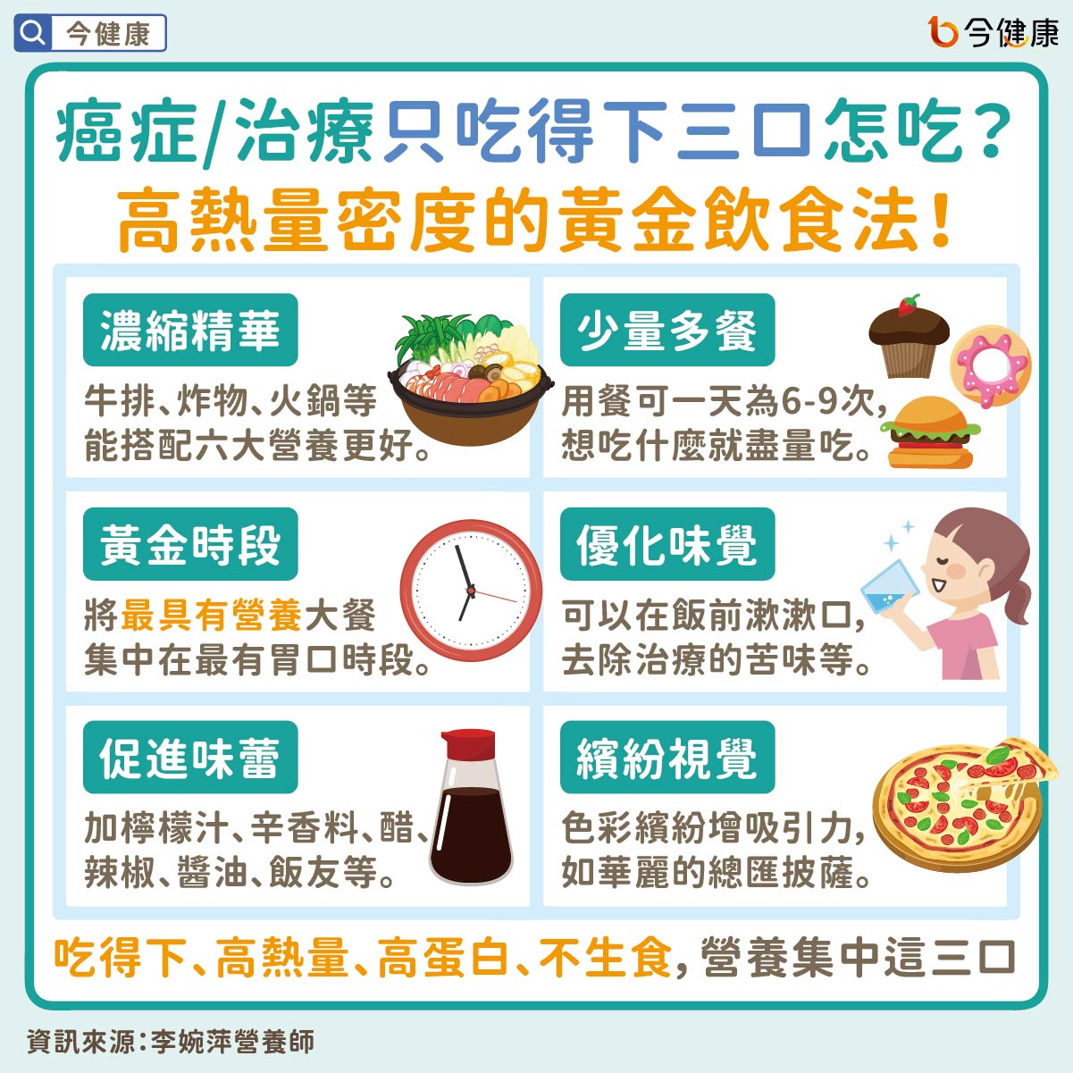 #李婉萍 #癌症飲食 #癌症惡病質 #吃不下 #沒食慾 #沒胃口