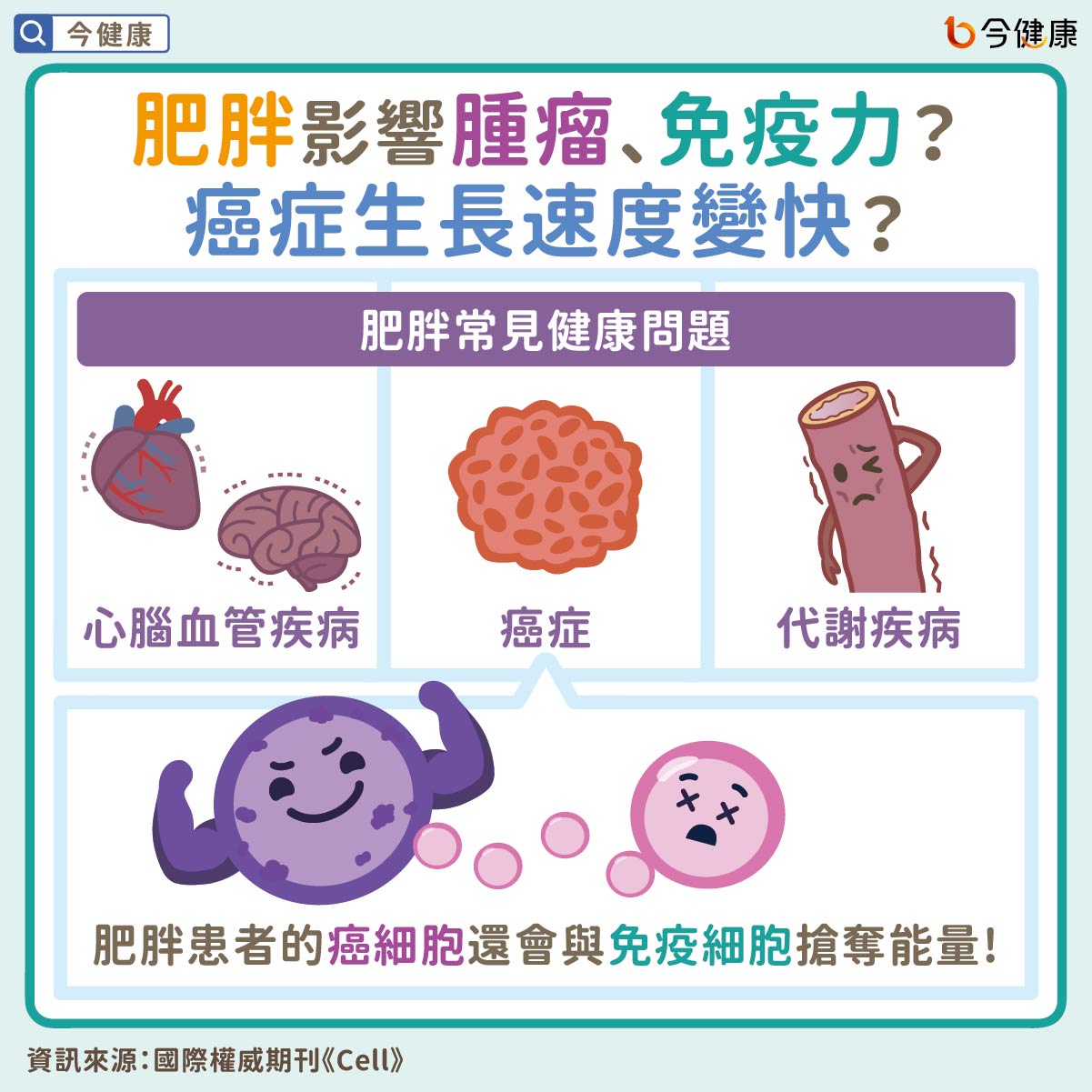 #肥胖 #癌症 #十大癌症 #衛福部 #季匡華