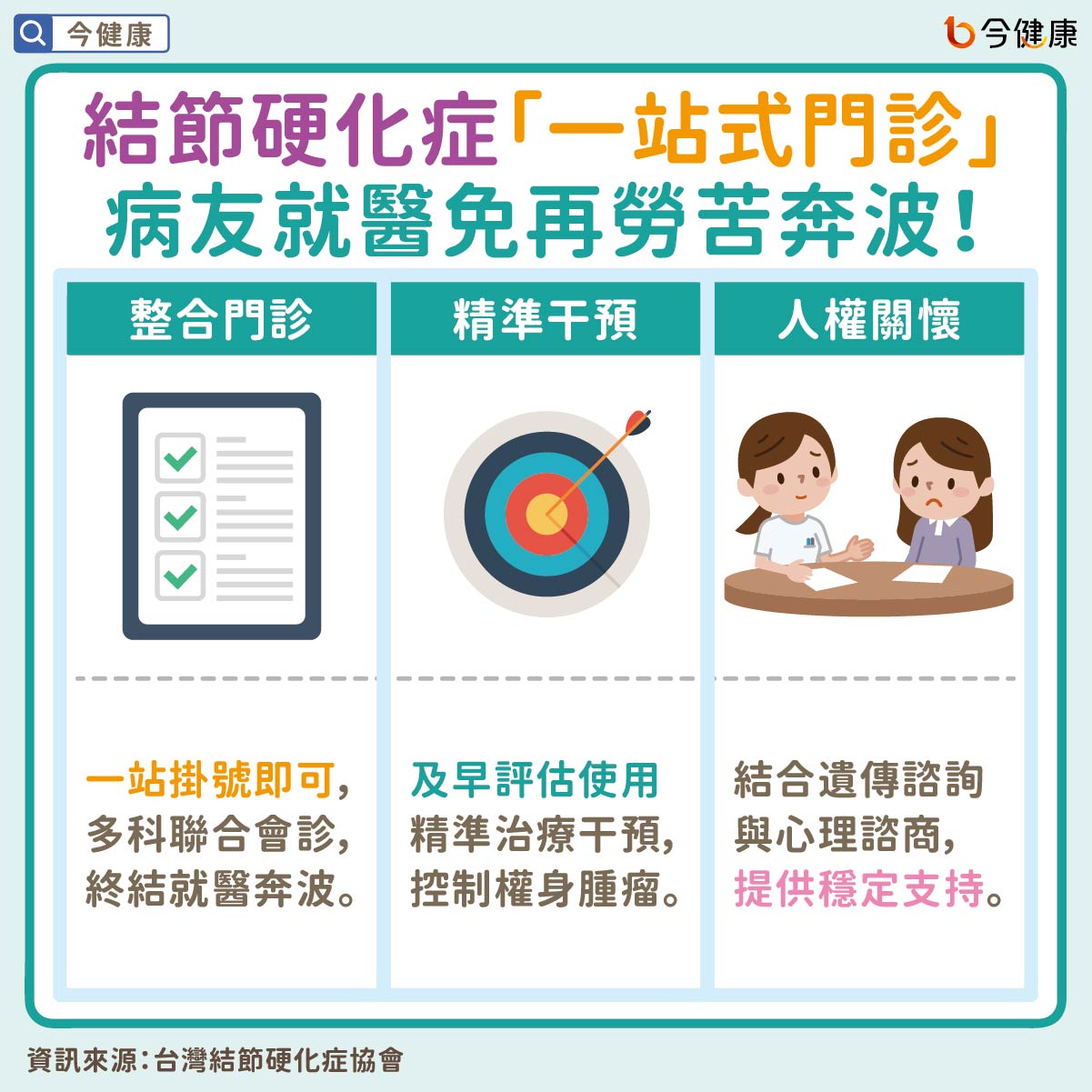 結節硬化症「一站式門診」　病友就醫免再勞苦奔波！