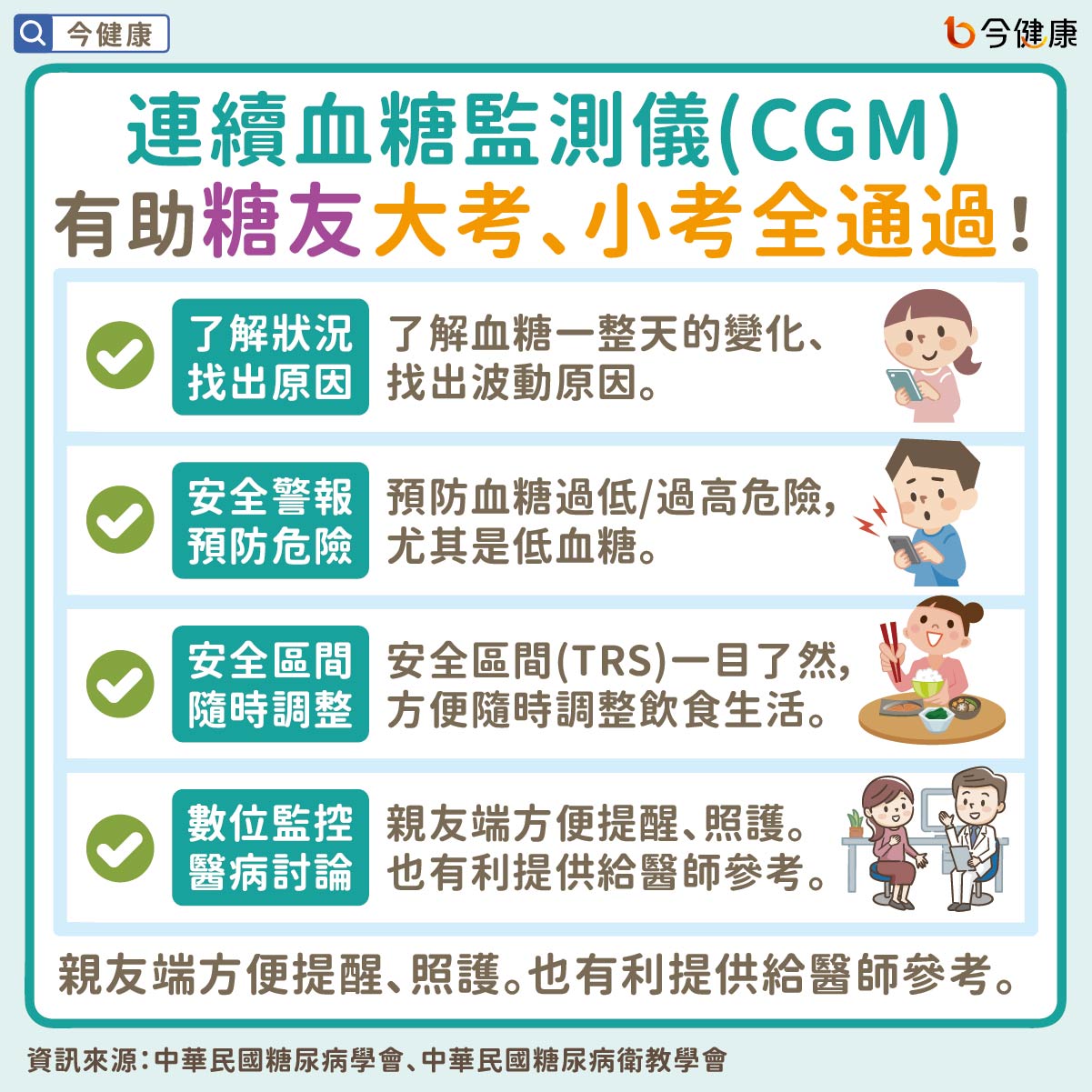 #CGM #連續血糖監測儀 #連續性血糖監測儀 #血糖 #高血糖 #糖尿病 #黃建寧 #杜思德 #陳榮福 #王治元 #歐弘毅