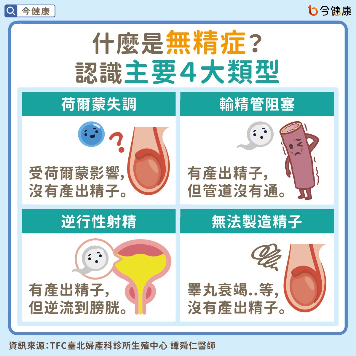 #譚舜仁 #無精症 #不孕症 #不孕 #懷孕
