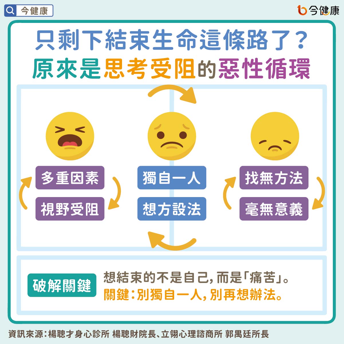 #楊聰財 #郭禺廷 #自殺 #輕生 #陪伴