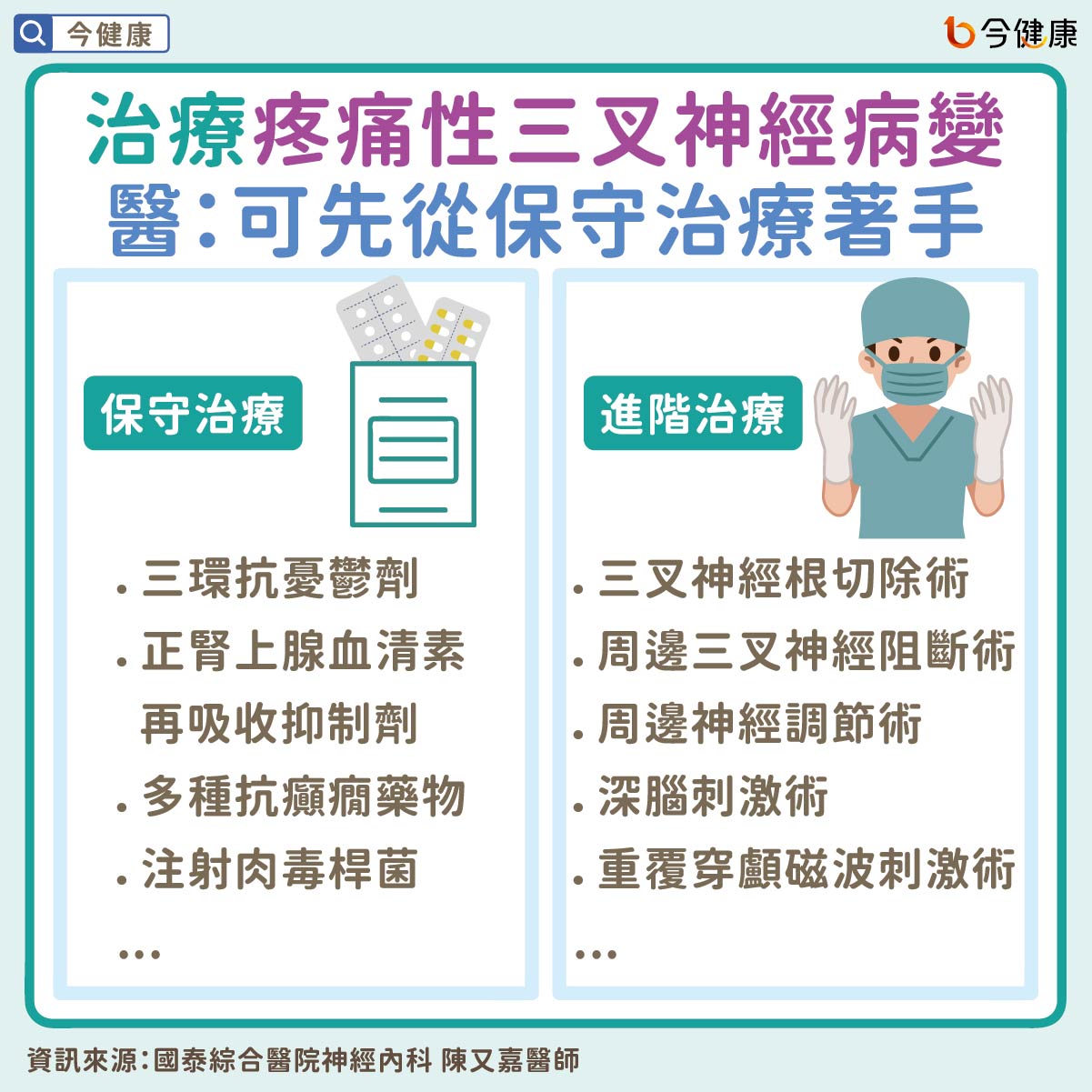 #國泰醫院 #陳又嘉 #牙痛 #三叉神經痛 #三叉神經病變
