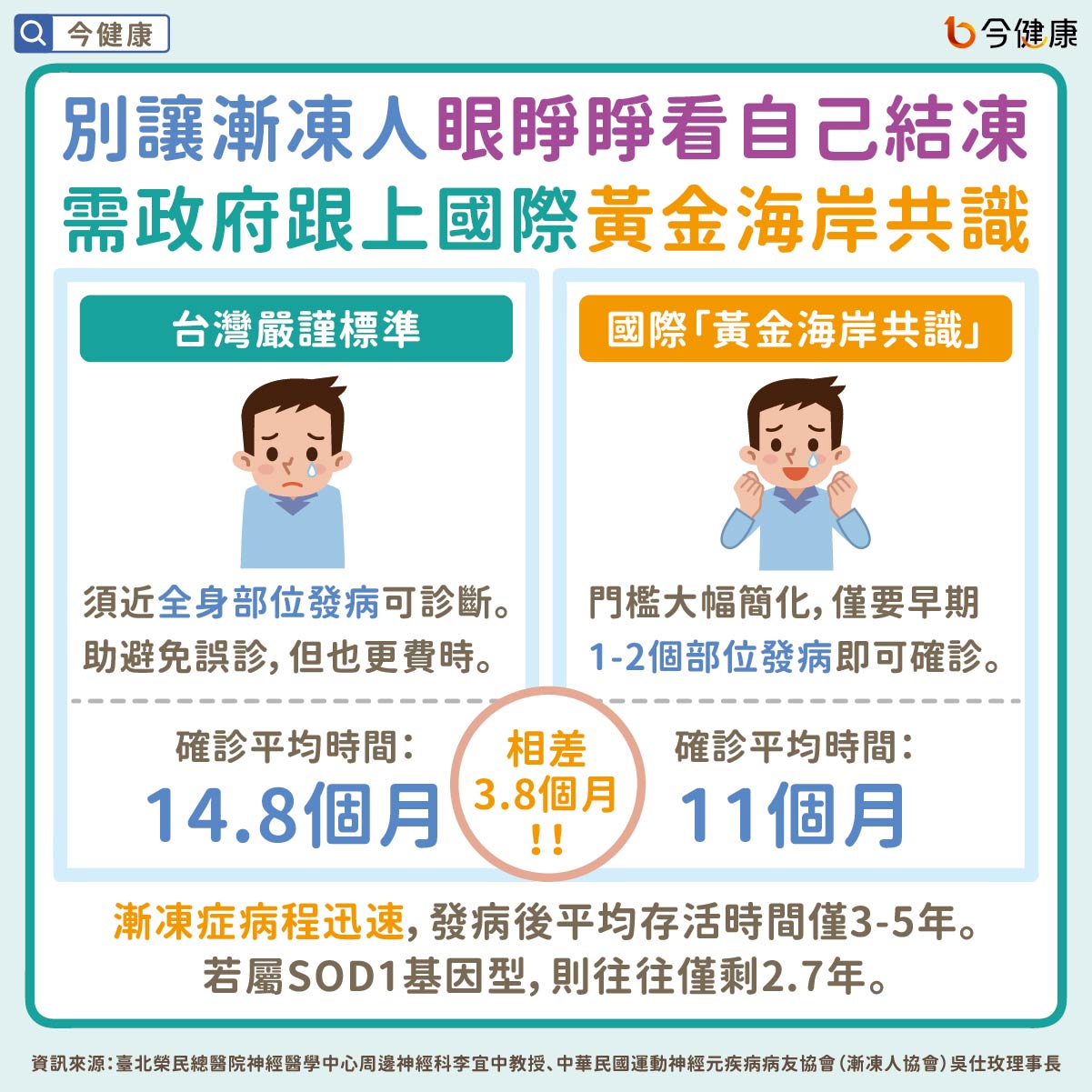 別讓漸凍人眼睜睜看自己結凍,需政府跟上國際黃金海岸共識