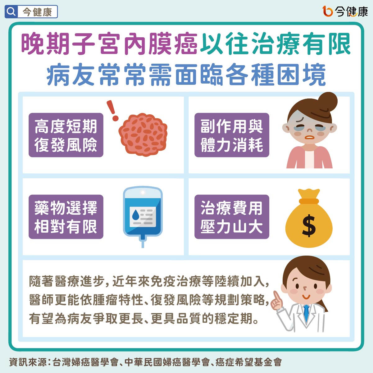 晚期子宮內膜癌以往治療有限 病友常常需面臨各種困境