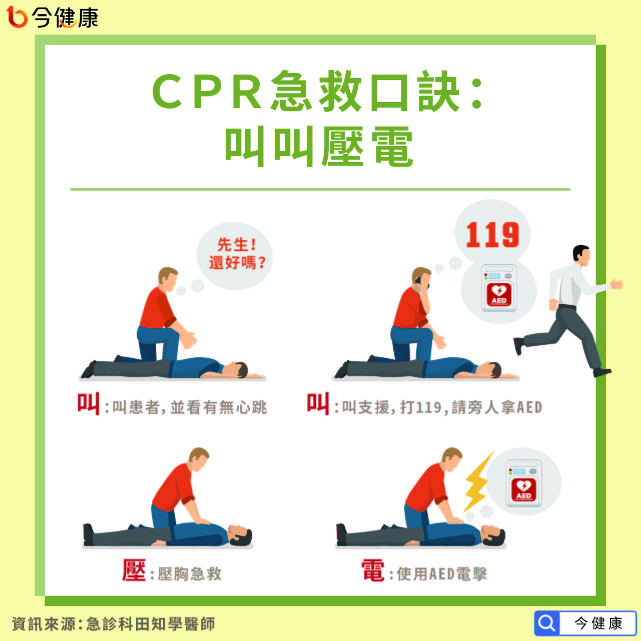 CPR急救口訣：叫叫壓電