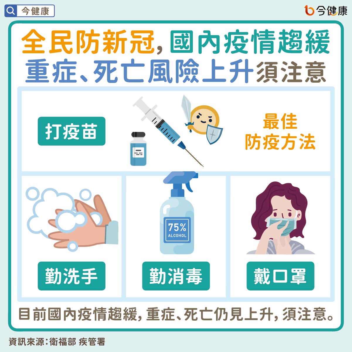 #衛福部 #疾管署 #新冠 #疫情 #疫苗