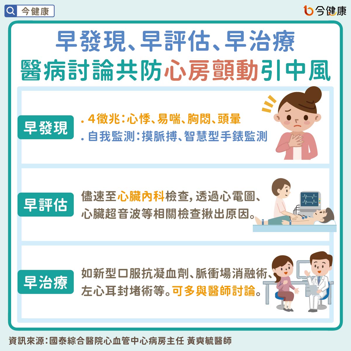 早發現、早評估、早治療 醫病討論共防心房顫動引中風