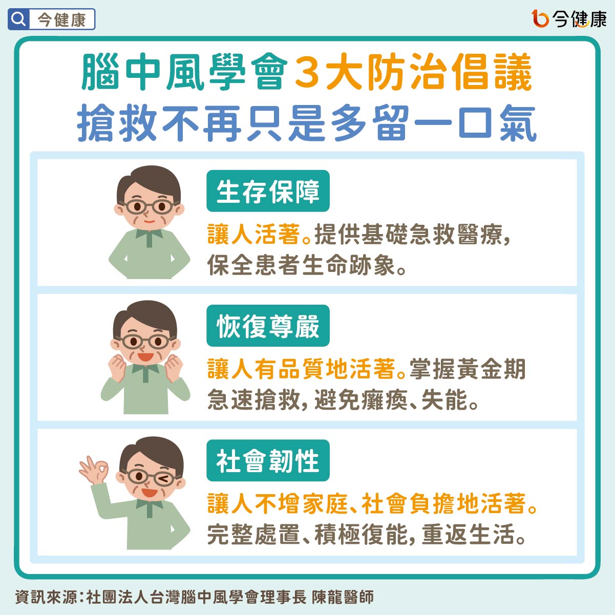 腦中風學會3大防治倡議 搶救不再只是多留一口氣