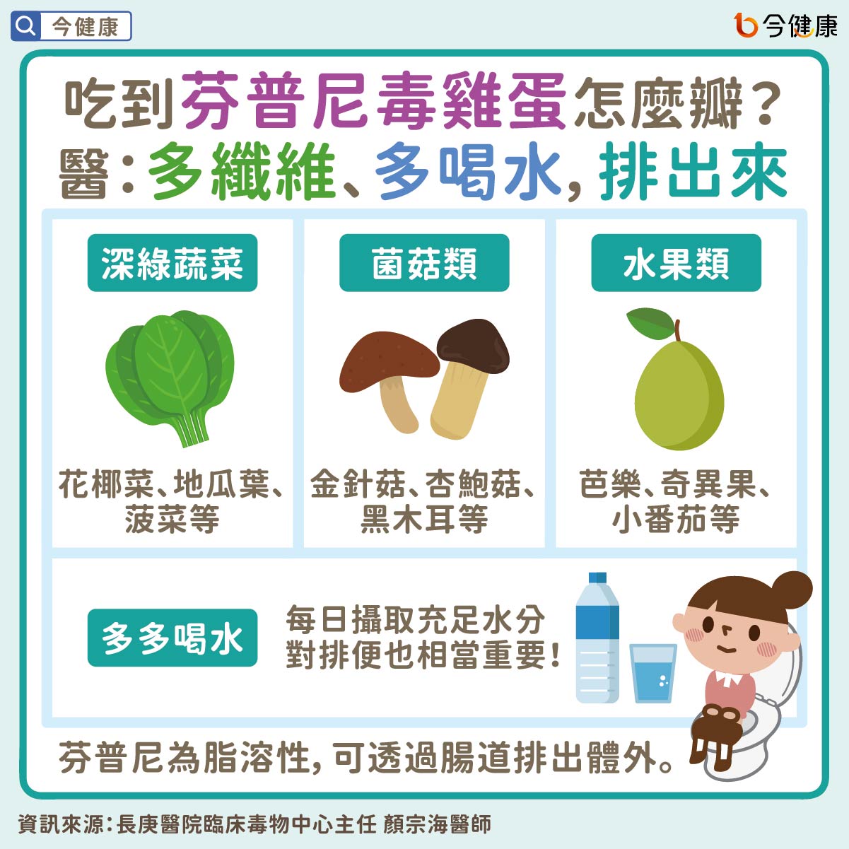 #顏宗海 #毒雞蛋 #芬普尼 #雞蛋