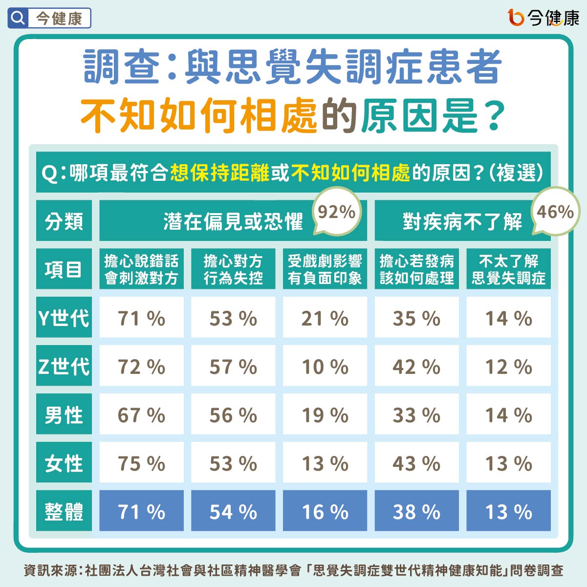 #思覺失調症 #長效針劑 #妄想 #幻聽 #幻覺