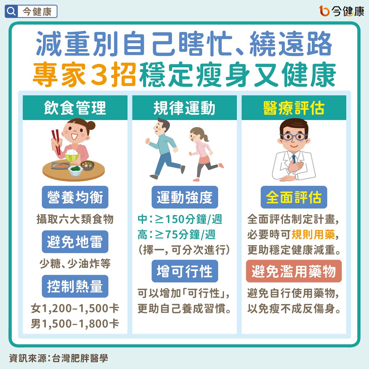 #台灣肥胖醫學會 #林文元 #高湘涵 #沈靜芬 #減重 #減肥 #肥胖 #BMI