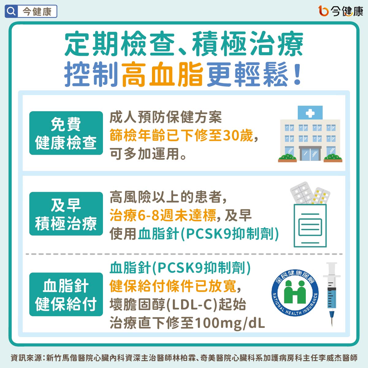 #血脂針 #高血脂 #心臟病 #心肌梗塞 #中風