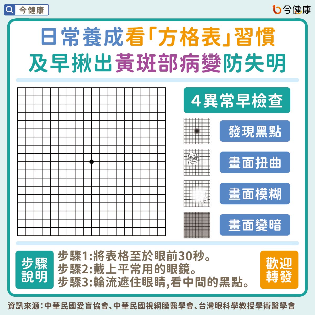 日常養成看「方格表」習慣　及早揪出黃斑部病變防失明