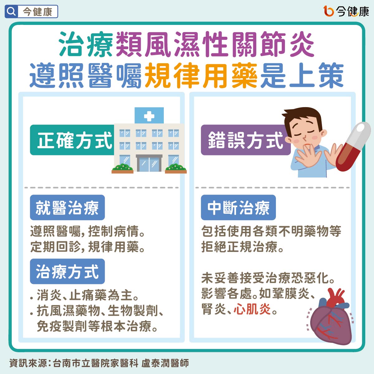 #盧泰潤 #類風濕性關節炎 #關節炎 #自體免疫疾病 #關節痛 #關節