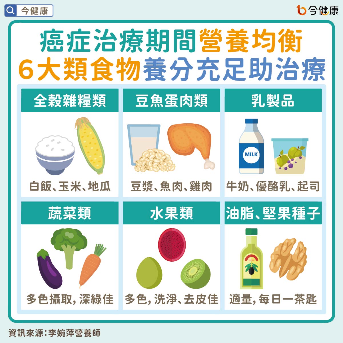 #李婉萍 #膽囊癌 #膽囊癌飲食 #癌症飲食